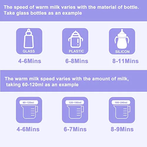 2020 Fast Baby Bottle Warmer Bottle Sterilizer 6-in-1 BPA-Free Baby Food Heater Defrosting Setting Smart Thermostat Warmer for Breastmilk and Formula