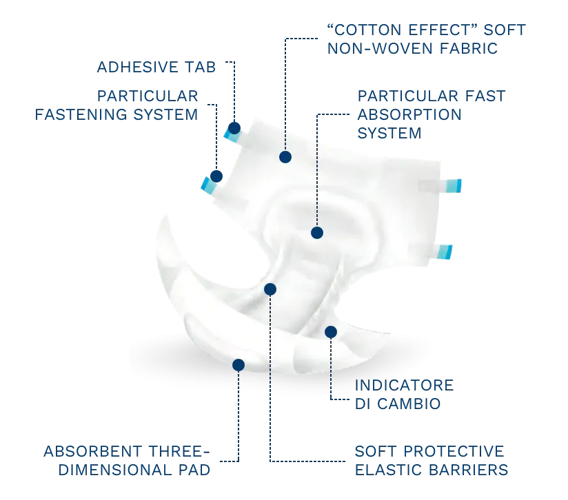 Egosan Maxi 9-Drops (All-in-one Brief)