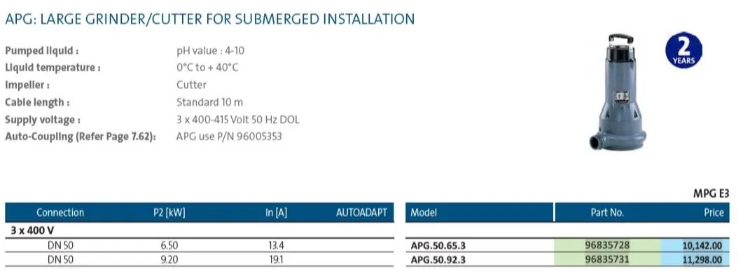 Grundfos APG Large Grinder Submersible Wastewater Sludge Pump with Steel Cutter 415v (Max 500LPM)