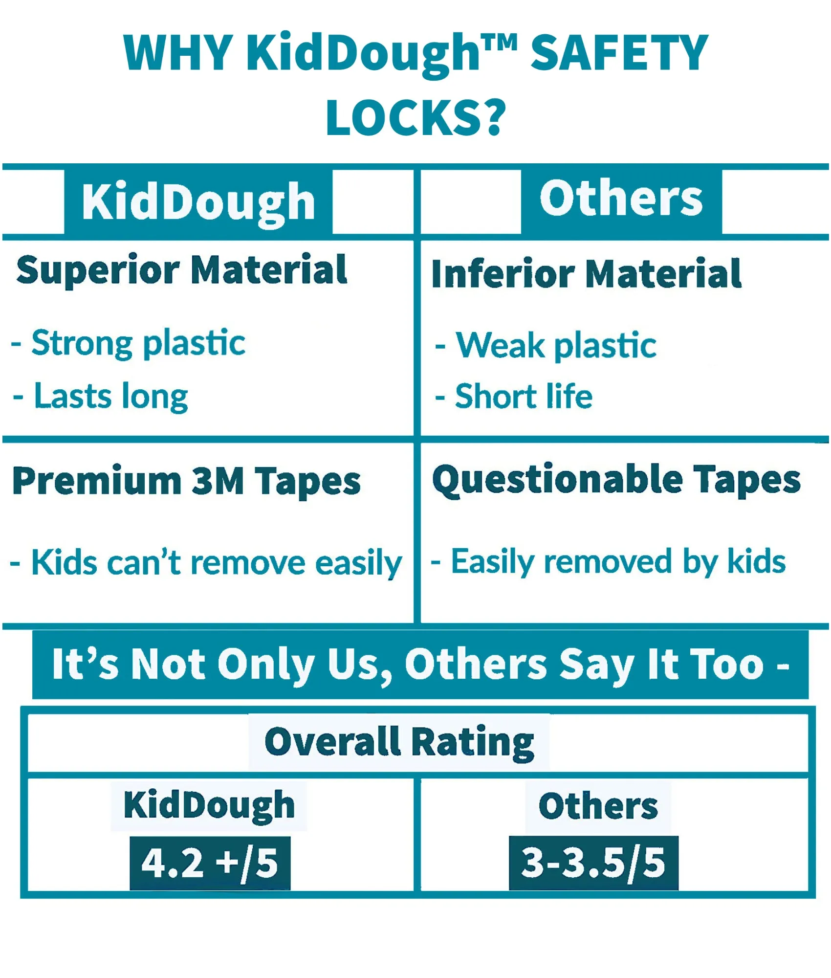KidDough Furniture Safety Locks for Kids- Pack of 10 Brown Locks