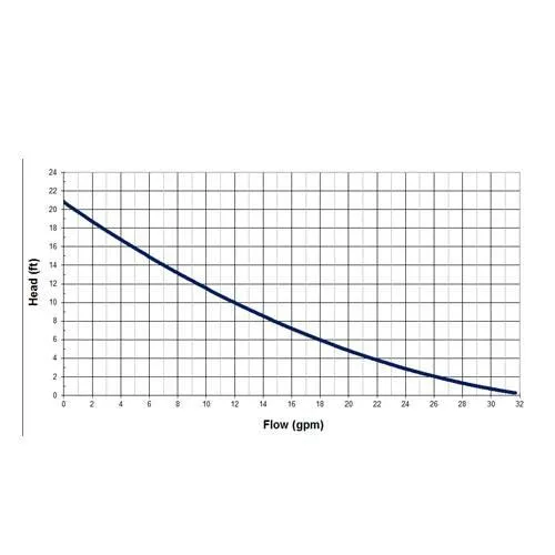 Leader Clear Answer Pond Pumps