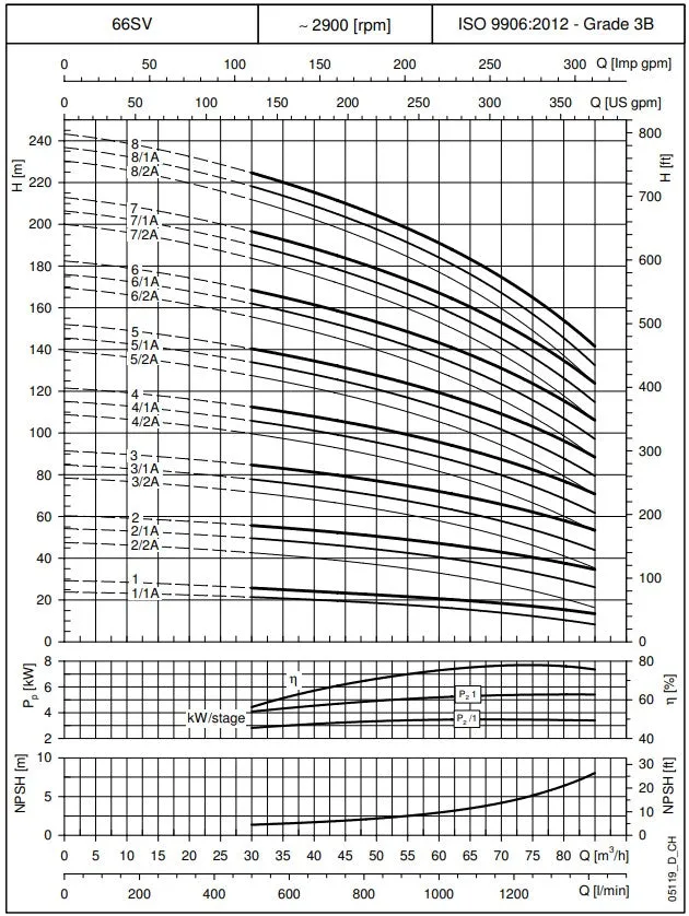 Lowara 66SV Series 304ss Vertical Multistage Pumps (Max 310LPM)