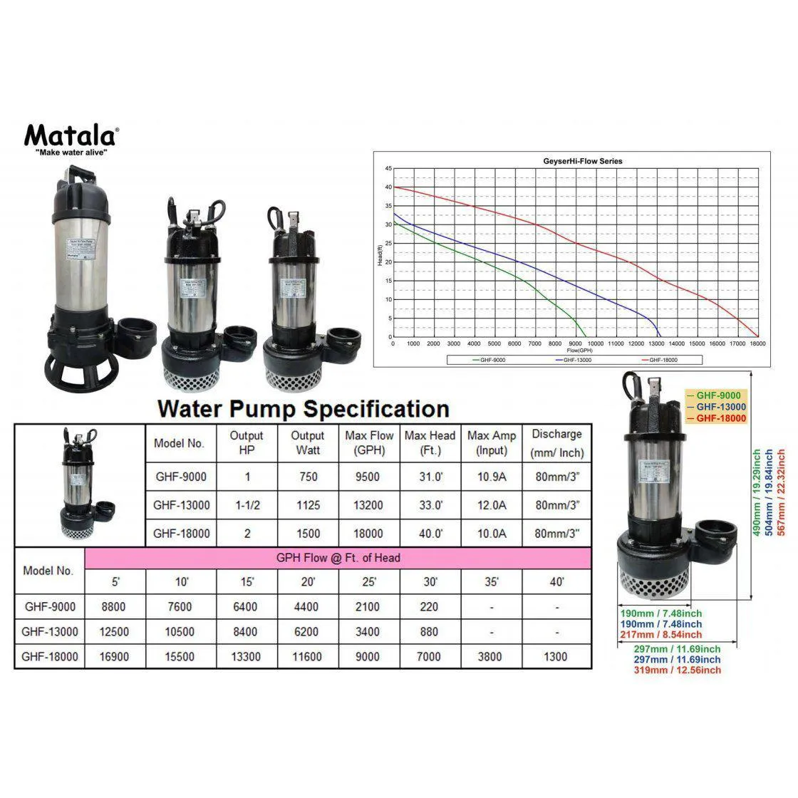 Matala Geyser Hi-Flow Submersible Pumps