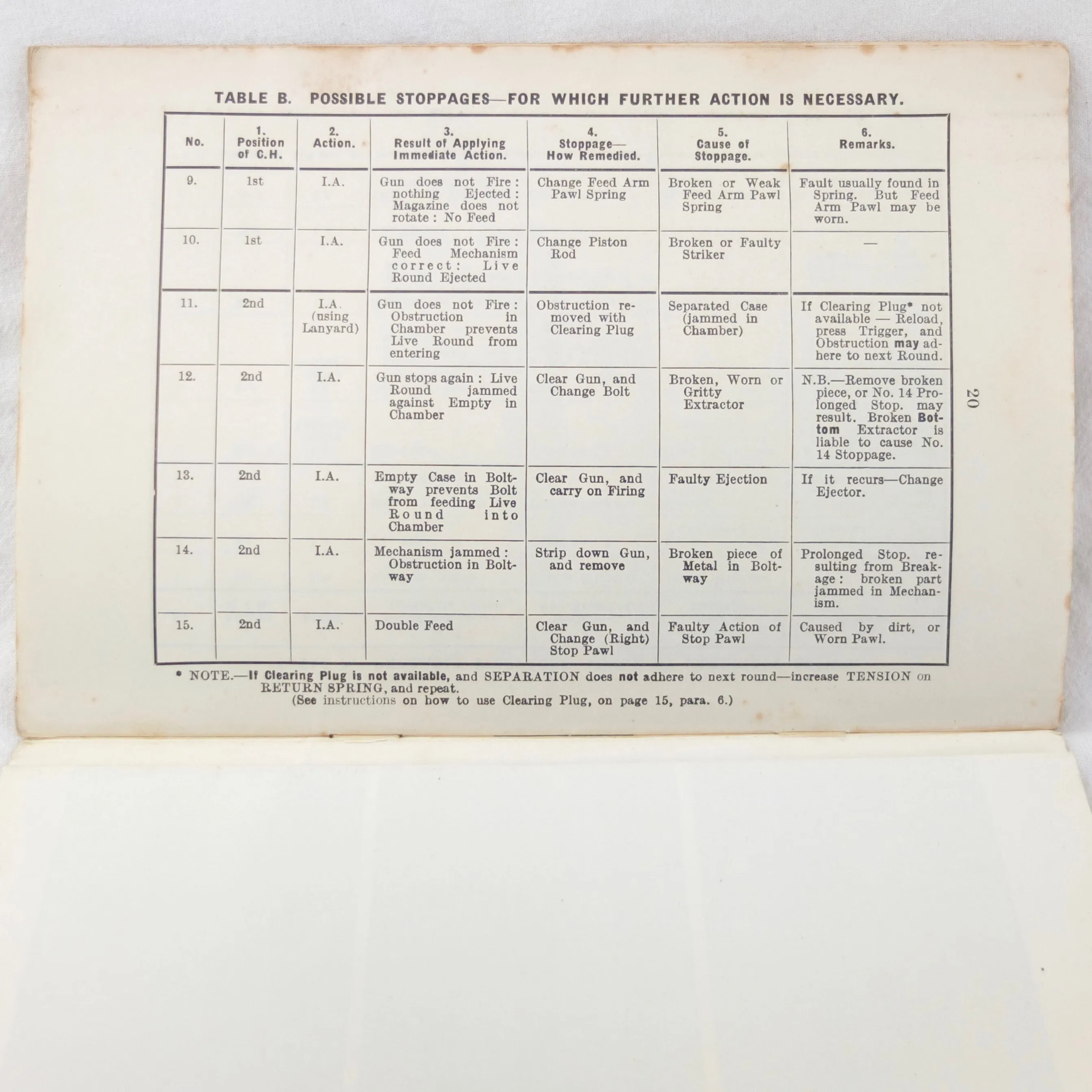 WW2 Lewis Machine Gun Manual